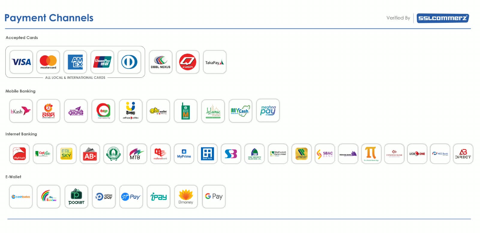 Payment channels accepted via SSLCommerz